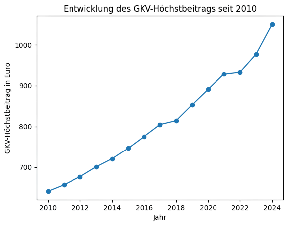 Fairkasse gkv preis anstieg